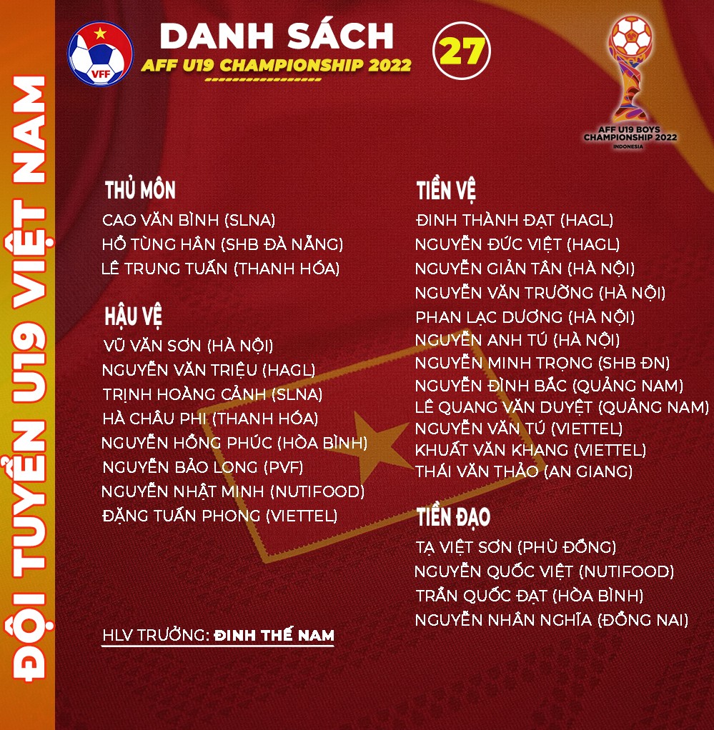 Việt Nam chốt danh sách 23 cầu thủ dự VCK U19 Đông Nam Á - Ảnh 2
