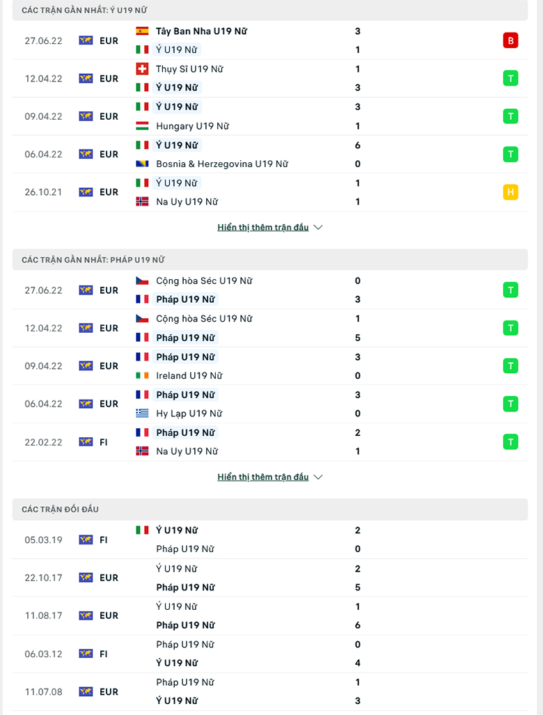 Nhận định, dự đoán U19 Nữ Italia vs U19 Nữ Pháp, 20h00 ngày 30/6: Thiên thanh phai mầu - Ảnh 1