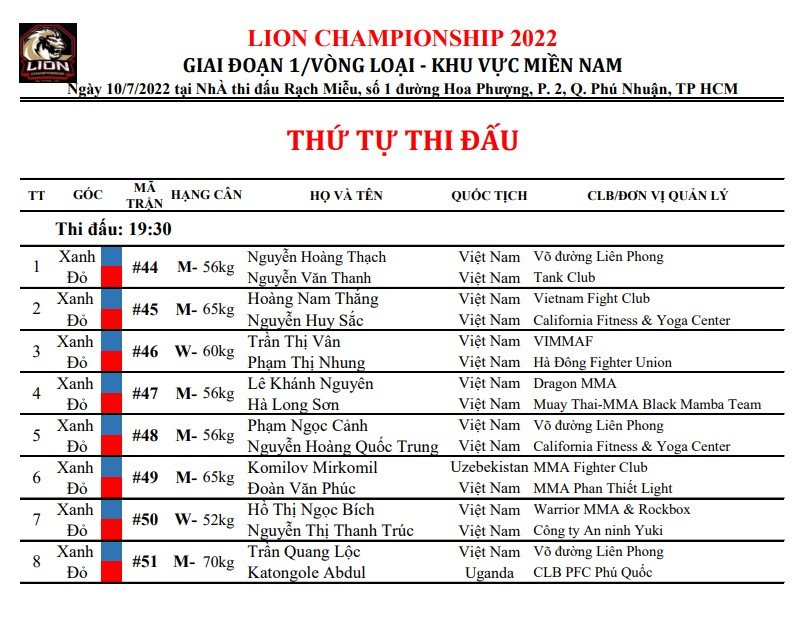 Lịch thi đấu, fight card giải MMA Việt Nam Lion Championship - Ảnh 5