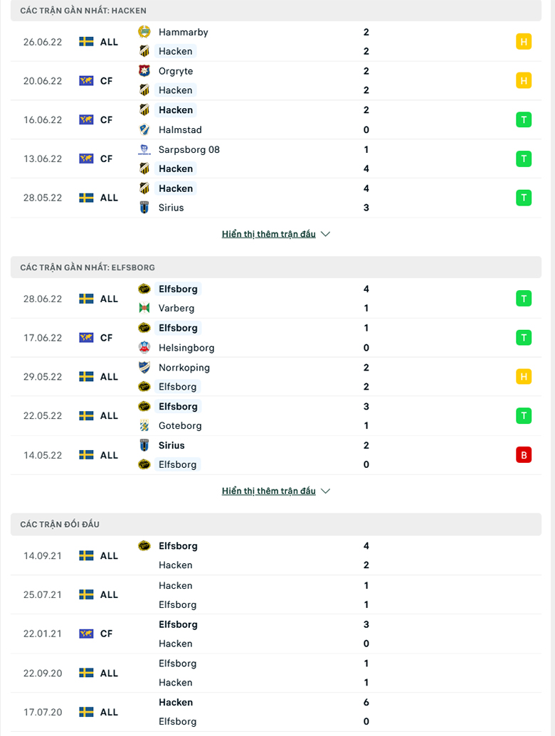 Nhận định, dự đoán Häcken vs Elfsborg, 22h30 ngày 3/7: Xây chắc ngôi đầu - Ảnh 1