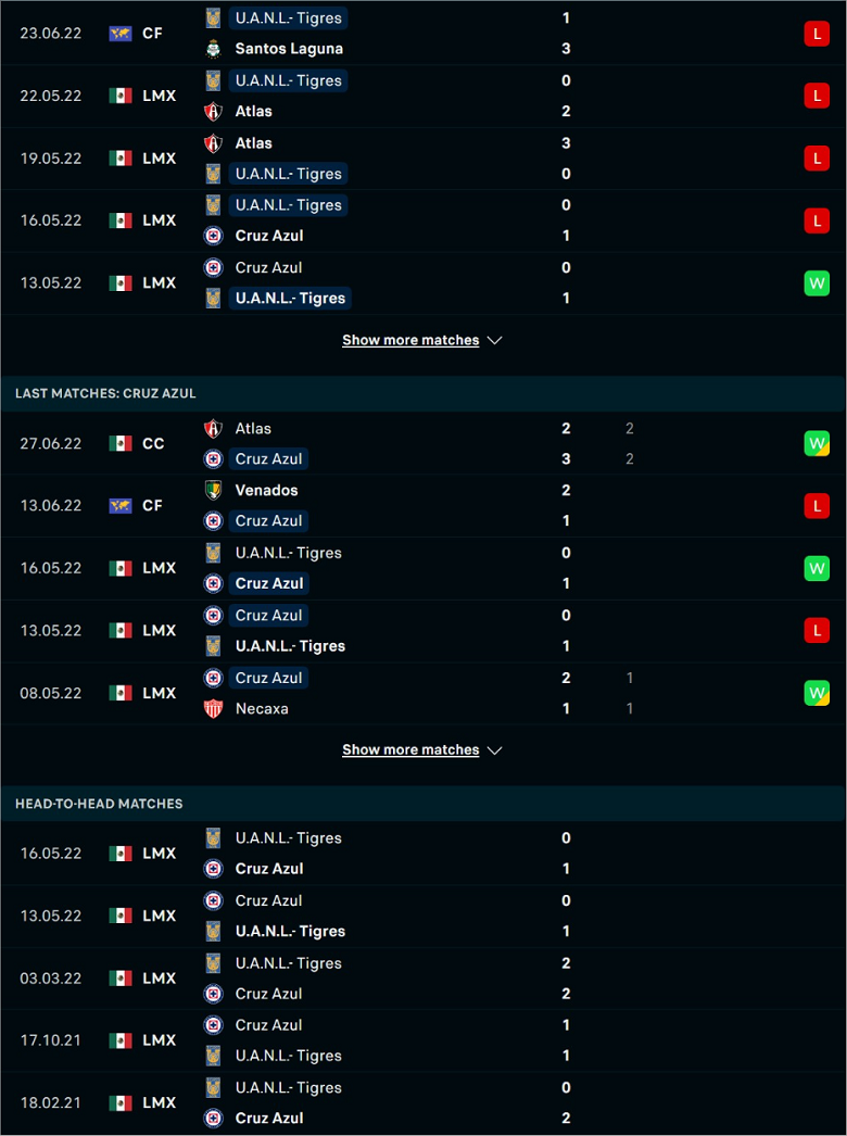 Nhận định, dự đoán Tigres UANL vs Cruz Azul, 7h05 ngày 3/7: Ra quân đụng khắc tinh - Ảnh 3
