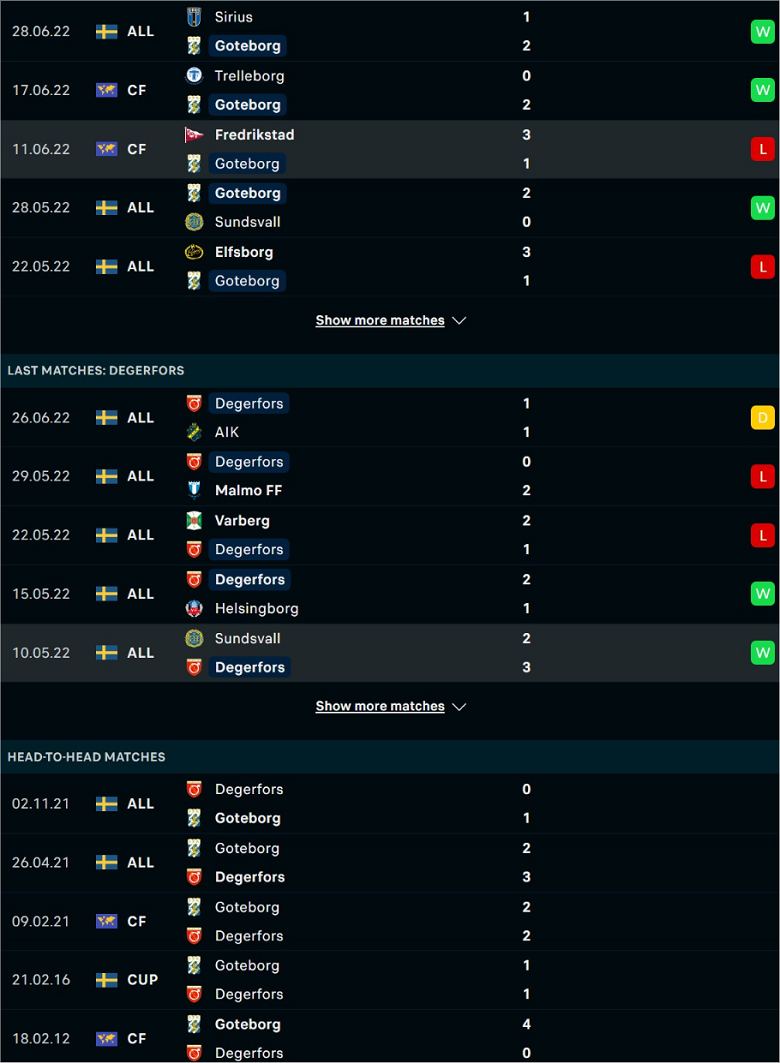Nhận định, dự đoán Goteborg vs Degerfors, 0h00 ngày 5/7: Cơ hội bứt phá - Ảnh 2