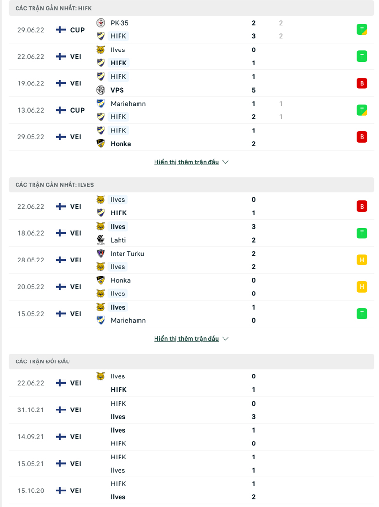 Nhận định, dự đoán HIFK vs Ilves, 22h00 ngày 4/7: Nỗi sợ xa nhà - Ảnh 1