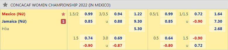 Nhận định, dự đoán Nữ Mexico vs Nữ Jamaica, 9h00 ngày 5/7: Tin ở El Tri - Ảnh 2