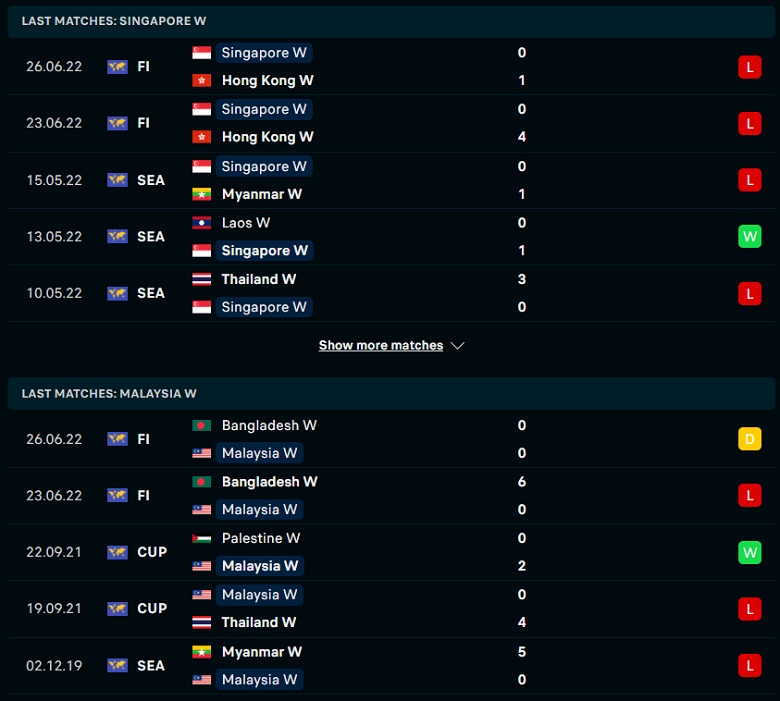Nhận định, dự đoán Nữ Singapore vs Nữ Malaysia, 15h00 ngày 4/7: Khó cho cửa trên - Ảnh 1