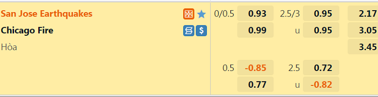 Nhận định, dự đoán San Jose Earthquake vs Chicago Fire, 8h07 ngày 4/7: Thời cơ bứt phá - Ảnh 2