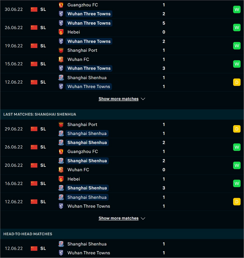 Nhận định, dự đoán Wuhan Three Towns vs Shanghai Shenhua, 18h30 ngày 3/7: Cửa trên sáng nước - Ảnh 2