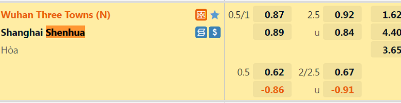 Nhận định, dự đoán Wuhan Three Towns vs Shanghai Shenhua, 18h30 ngày 3/7: Cửa trên sáng nước - Ảnh 3