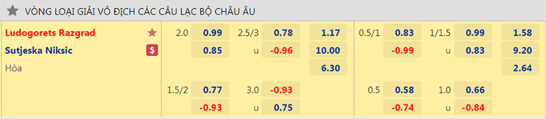 Nhận định, dự đoán Ludogorets vs Sutjeska, 0h45 ngày 6/7: Khởi đầu may mắn - Ảnh 2