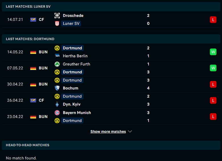 Nhận định, dự đoán Luner vs Dortmund, 00h00 ngày 6/7: Châu chấu đá Voi - Ảnh 1