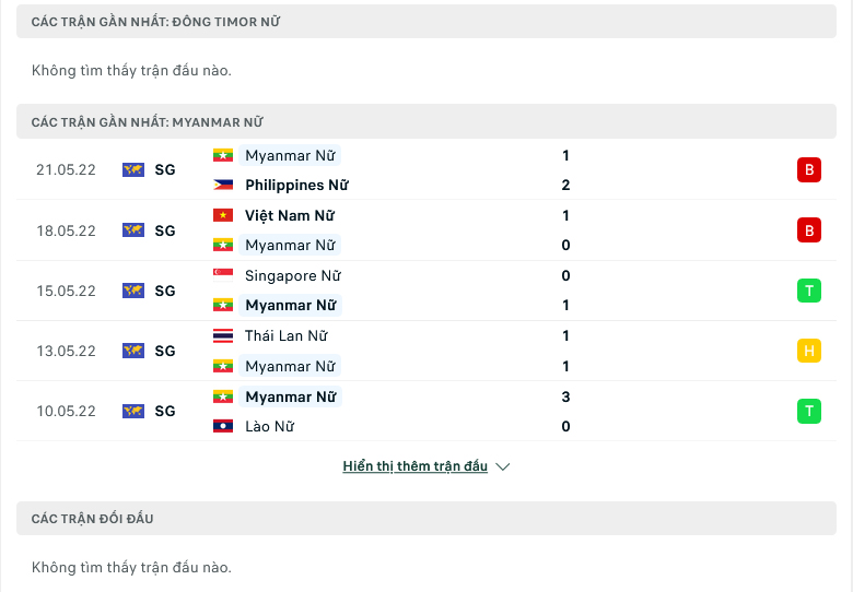 Nhận định, dự đoán Nữ Timor-Leste vs Nữ Myanmar, 15h00 ngày 5/7: Nắng hạn gặp mưa rào - Ảnh 1