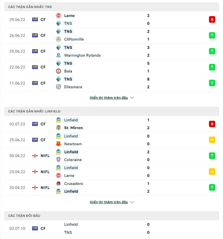 Nhận định, dự đoán The New Saints vs Linfield, 1h00 ngày 6/7: Sân nhà vẫn hơn - Ảnh 1