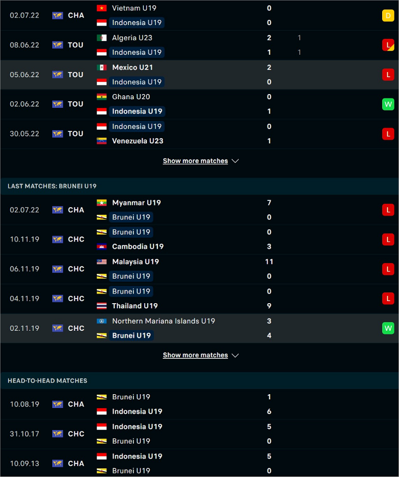 Nhận định, dự đoán U19 Indonesia vs U19 Brunei, 20h00 ngày 4/7: Phô diễn sức mạnh - Ảnh 2