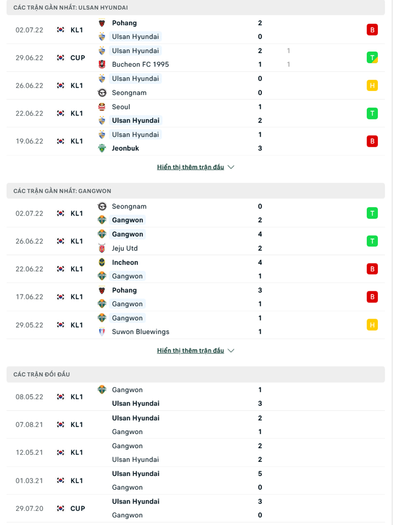 Nhận định, dự đoán Ulsan vs Gangwon, 17h30 ngày 5/7: Vượt qua khủng hoảng - Ảnh 1