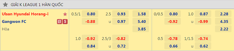 Nhận định, dự đoán Ulsan vs Gangwon, 17h30 ngày 5/7: Vượt qua khủng hoảng - Ảnh 2