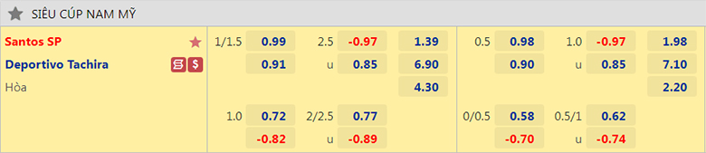 Nhận định, dự đoán Santos vs Tachira, 7h30 ngày 7/7: Thắng còn khó - Ảnh 2