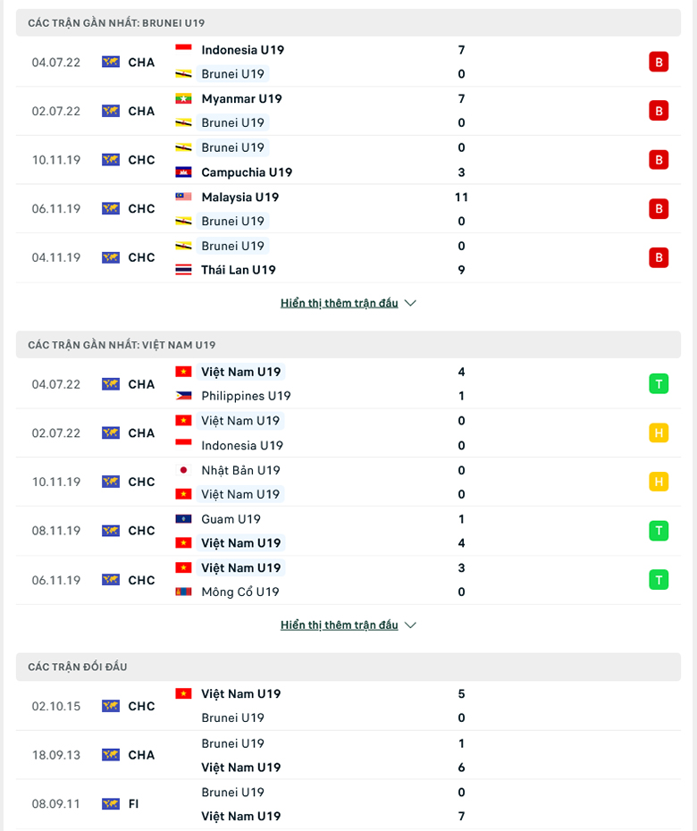 Nhận định, dự đoán U19 Brunei vs U19 Việt Nam, 17h00 ngày 6/7: Sẽ có hủy diệt - Ảnh 1