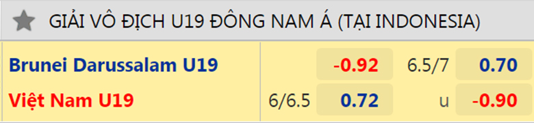 Nhận định, dự đoán U19 Brunei vs U19 Việt Nam, 17h00 ngày 6/7: Sẽ có hủy diệt - Ảnh 3