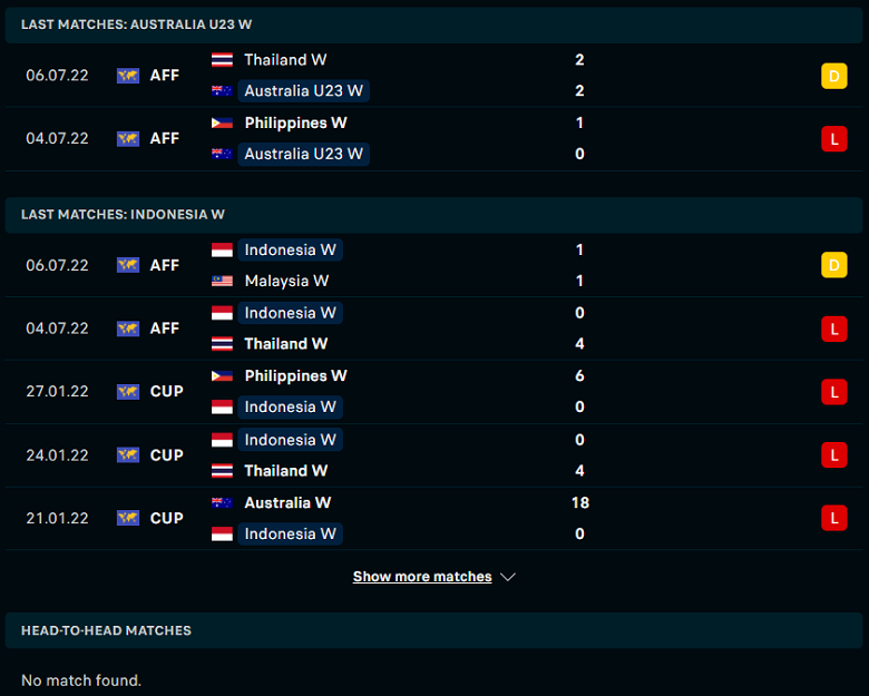 Nhận định, dự đoán Nữ Australia vs Nữ Indonesia, 15h00 ngày 8/7: Tưởng dễ mà khó - Ảnh 1