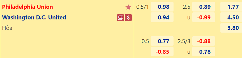 Nhận định, dự đoán Philadelphia vs DC United, 06h30 ngày 9/7: Điểm đến ác mộng - Ảnh 3