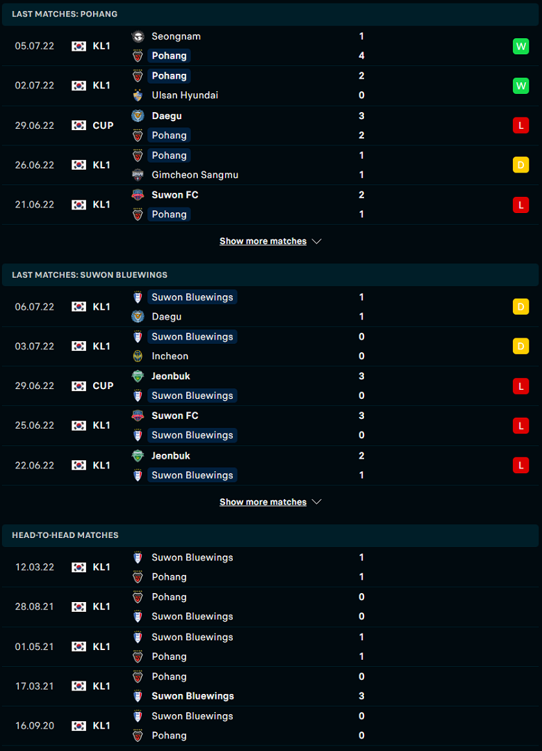 Nhận định, dự đoán Pohang Steelers vs Suwon Bluewings, 17h00 ngày 10/7: Thất bại khó tránh - Ảnh 1