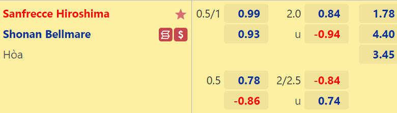 Nhận định, dự đoán Sanfrecce Hiroshima vs Shonan Bellmare, 16h00 ngày 10/7: Cửa trên vượt khó - Ảnh 3