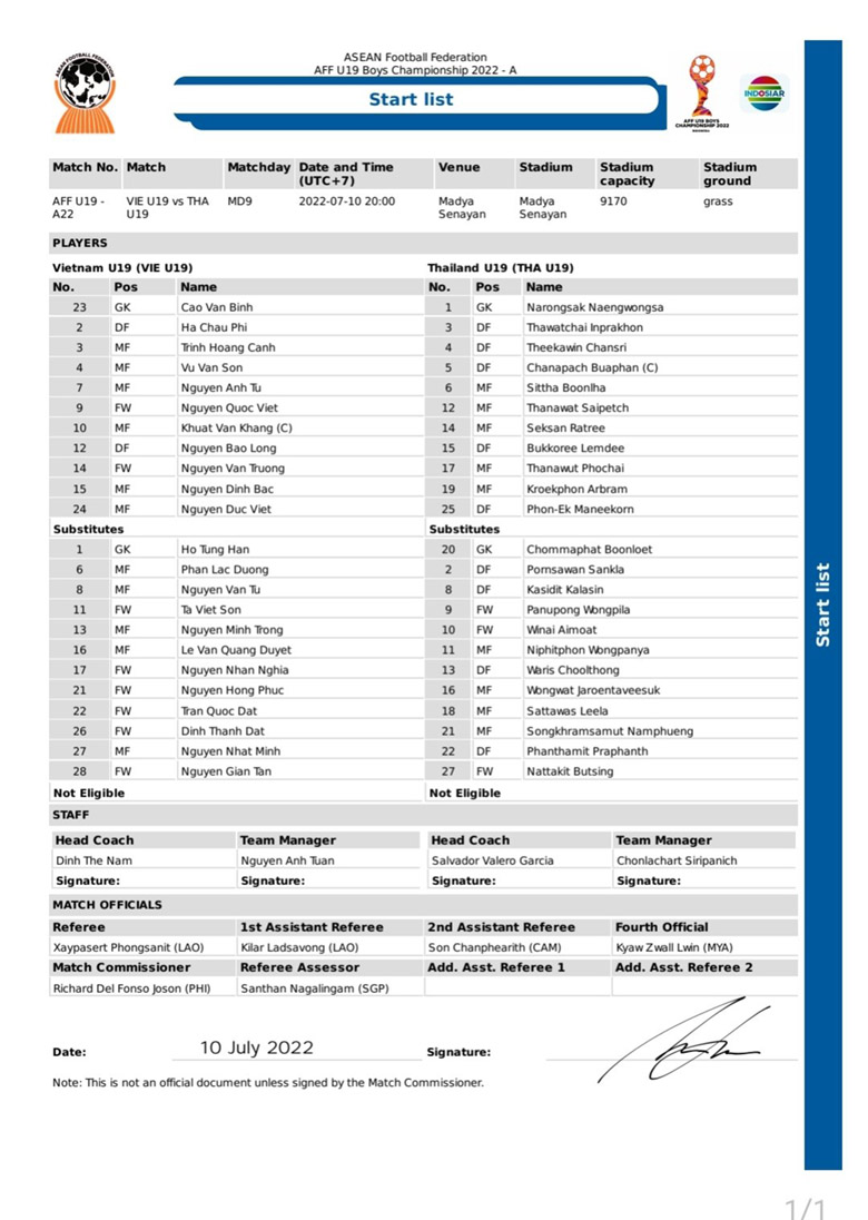 Đội hình ra sân U19 Việt Nam vs U19 Thái Lan, 20h00 ngày 10/7 - Ảnh 2
