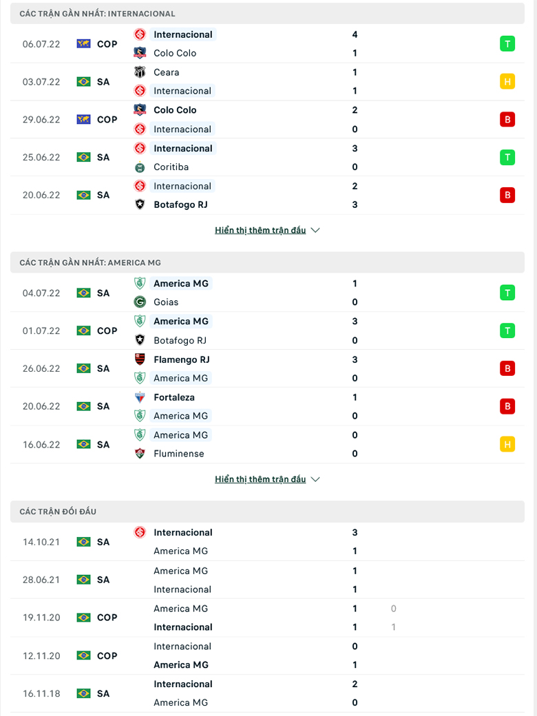Nhận định, dự đoán Internacional vs América Mineiro, 6h00 ngày 12/7: Ba điểm dễ dàng - Ảnh 1