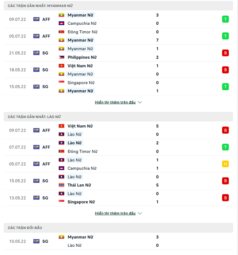 Nhận định, dự đoán Nữ Myanmar vs Nữ Lào, 15h00 ngày 11/7:  Giữ sức chờ đại chiến - Ảnh 1