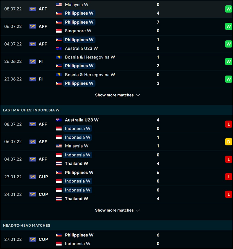 Nhận định, dự đoán Nữ Philippines vs Nữ Indonesia, 18h00 ngày 10/7: Bảo toàn top 1 - Ảnh 2