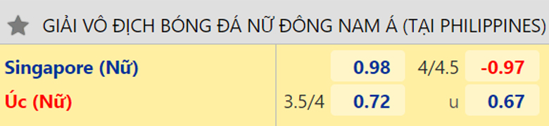 Nhận định, dự đoán Nữ Singapore vs Nữ Úc, 15h00 ngày 10/7: Tiếp tục trút giận - Ảnh 2