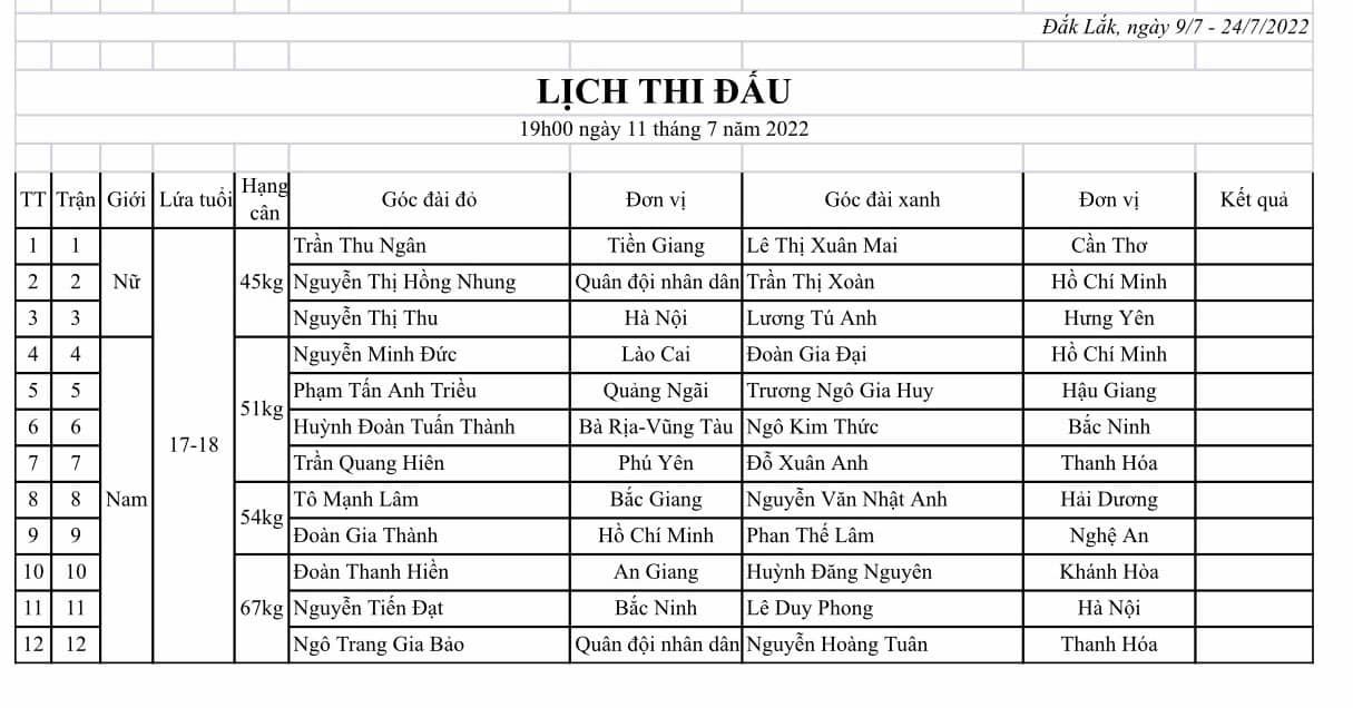 Lịch thi đấu Giải Boxing trẻ toàn quốc 2022 ngày 11/7 - Ảnh 1