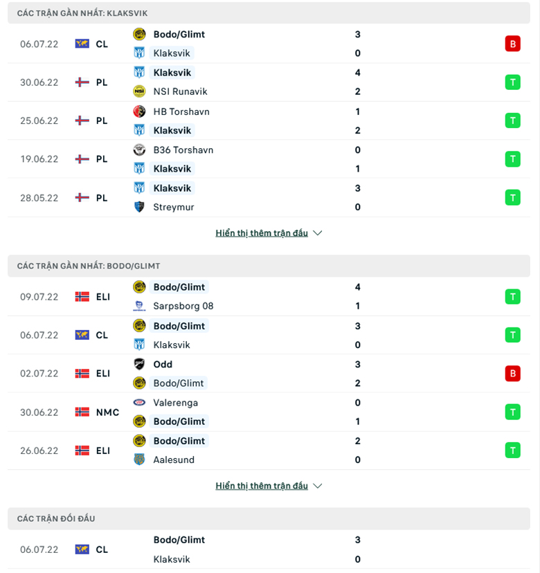 Nhận định, dự đoán KÍ vs Bodø / Glimt, 1h00 ngày 13/7: Không có cửa bật - Ảnh 1