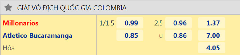 Nhận định, dự đoán Millonarios vs Bucaramanga, 8h05 ngày 13/7: Khó có cách biệt - Ảnh 2