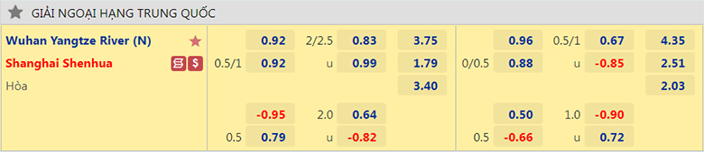 Nhận định, dự đoán Wuhan Yangtze vs Shanghai Shenhua, 16h30 ngày 12/7: Nợ thêm chồng chất - Ảnh 2