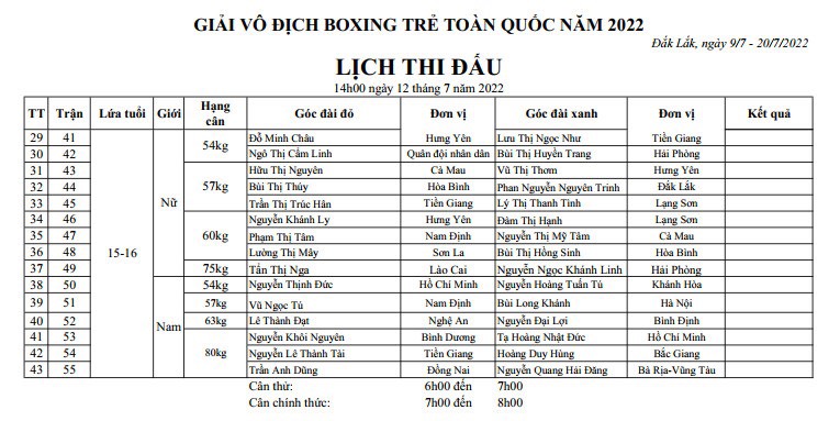 Lịch thi đấu Giải Boxing trẻ toàn quốc 2022 ngày 12/7 - Ảnh 2