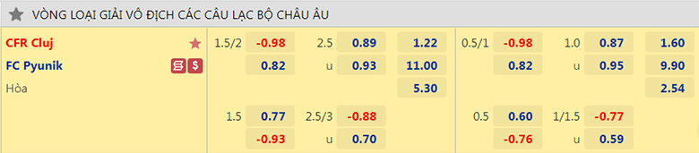 Nhận định, dự đoán Cluj vs Pyunik, 1h30 ngày 14/7: Đẳng cấp lên tiếng - Ảnh 2
