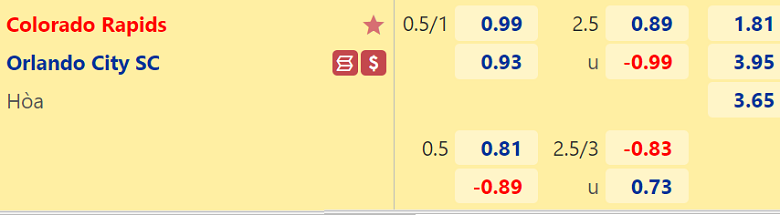 Nhận định, dự đoán Colorado Rapids vs Orlando City, 08h00 ngày 14/7: Tiếng vọng quá khứ - Ảnh 3
