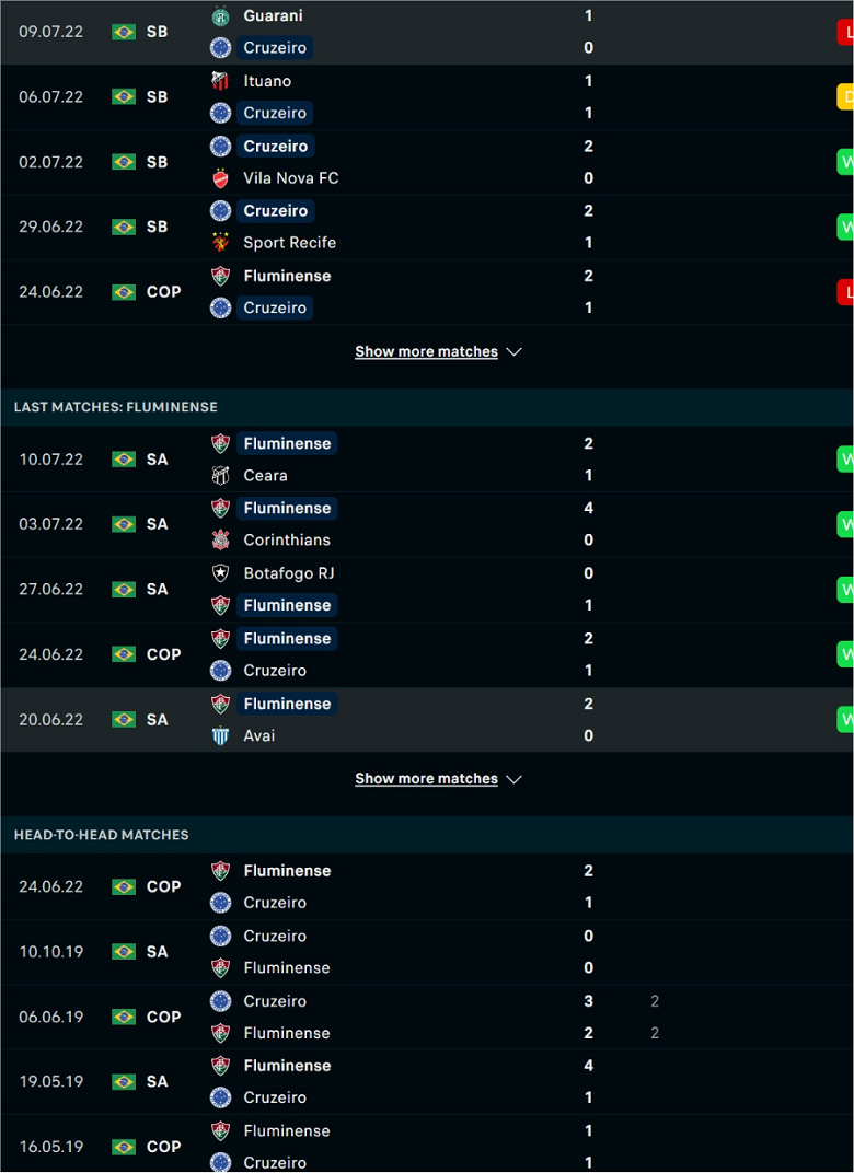 Nhận định, dự đoán Cruzeiro vs Fluminense, 7h00 ngày 13/7: Chủ nhà thất thế - Ảnh 3