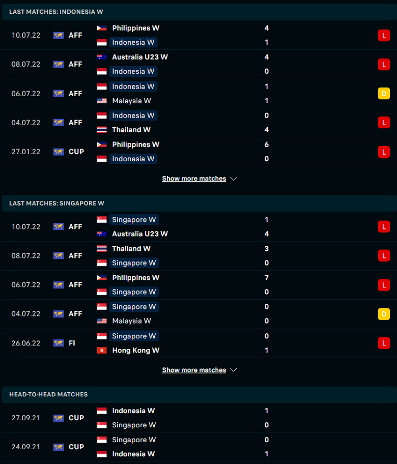 Nhận định, dự đoán Nữ Indonesia vs Nữ Singapore, 18h00 ngày 12/7: Cửa trên đáng ngờ - Ảnh 1