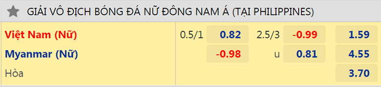 Nhận định, dự đoán Nữ Việt Nam vs Nữ Myanmar, 18h00 ngày 13/7: Cuộc chiến ngôi đầu bảng - Ảnh 2