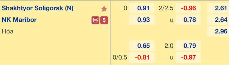 Nhận định, dự đoán Shakhtyor vs Maribor, 00h00 ngày 14/7: Ngã ngựa tại sân nhà - Ảnh 3