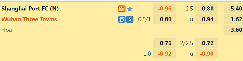 Nhận định, dự đoán Shanghai Port vs Wuhan Three Towns, 17h30 ngày 12/7: Trên đà thăng hoa - Ảnh 2