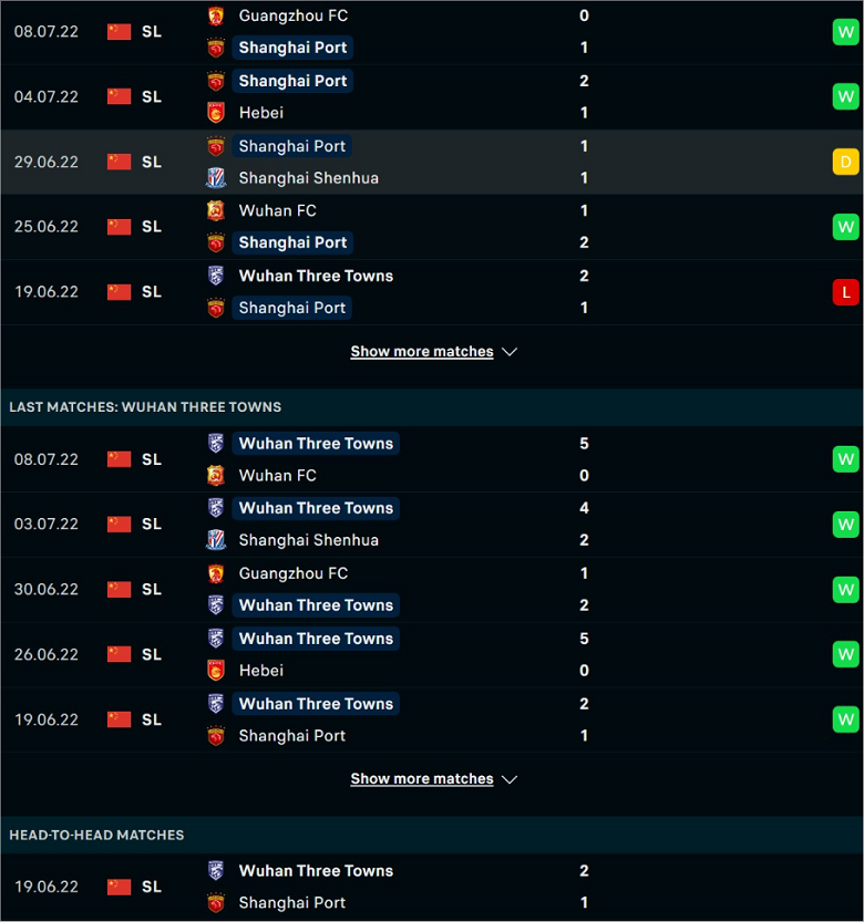 Nhận định, dự đoán Shanghai Port vs Wuhan Three Towns, 17h30 ngày 12/7: Trên đà thăng hoa - Ảnh 3