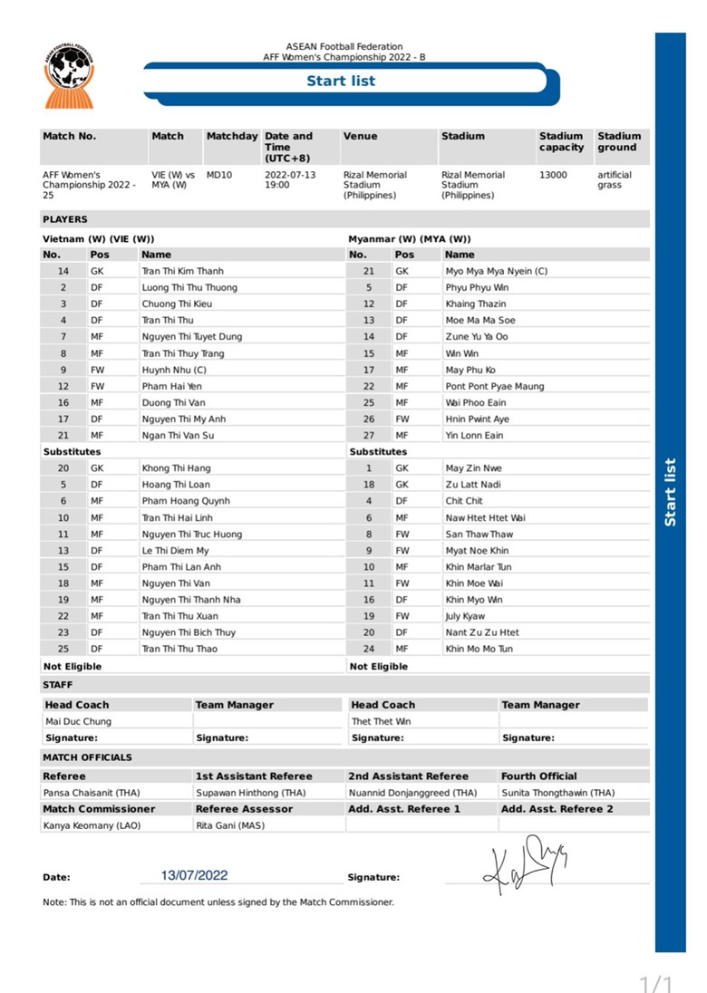 Đội hình ra sân Nữ Việt Nam vs Nữ Myanmar, 18h00 ngày 13/7 - Ảnh 1
