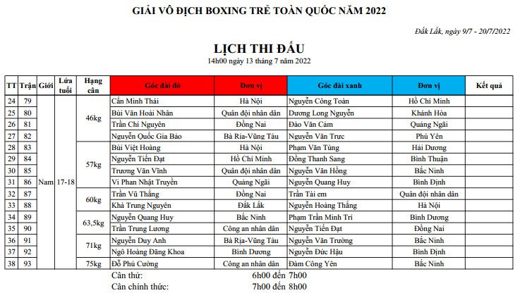 Lịch thi đấu Giải Boxing trẻ toàn quốc 2022 ngày 13/7 - Ảnh 1