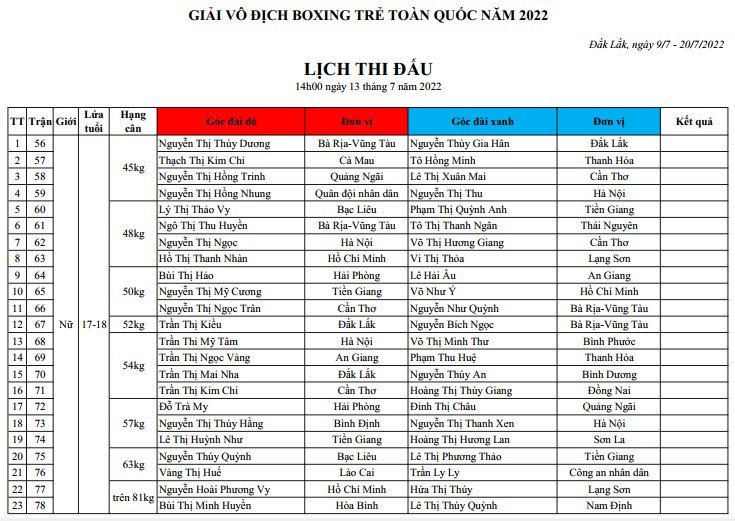 Lịch thi đấu Giải Boxing trẻ toàn quốc 2022 ngày 13/7 - Ảnh 2