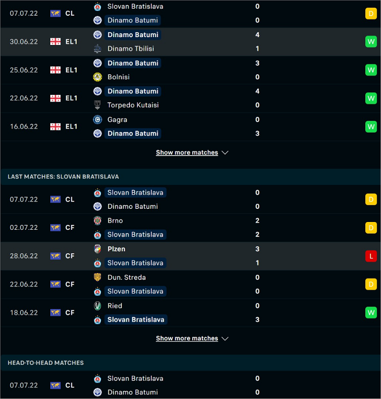 Nhận định, dự đoán Dinamo Batumi vs Slovan Bratislava, 0h00 ngày 14/7: Điểm tựa sân nhà - Ảnh 2