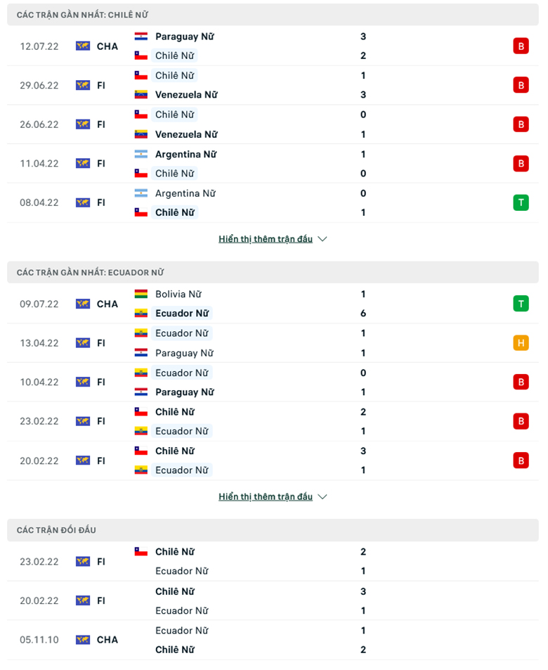 Nhận định, dự đoán Nữ Chile vs Nữ Ecuador, 7h00 ngày 15/7: Khẳng định vị thế - Ảnh 1