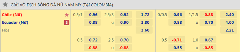 Nhận định, dự đoán Nữ Chile vs Nữ Ecuador, 7h00 ngày 15/7: Khẳng định vị thế - Ảnh 2